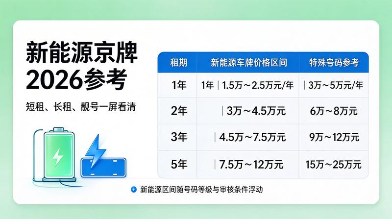小牛京牌签约仪式